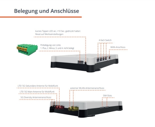 Campernet PRO (5G) Router