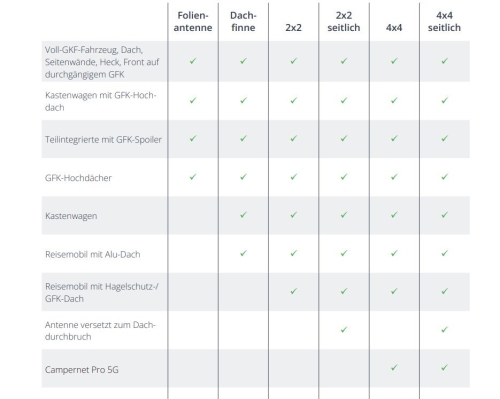 Dachantenne 2x2, seitlich Integrierte Groundplan