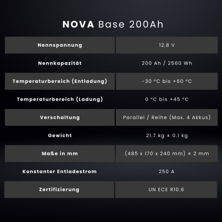 NOVA Base 200Ah Batterie LiFePO4 Ohne Heizmatte