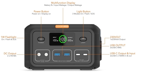 SonoPower MPS100 Mobile Stromversorgungslösung mit mehreren Ausgängen