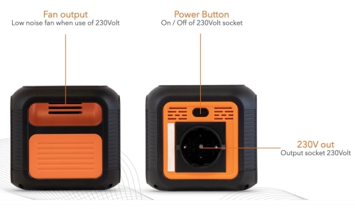 SonoPower MPS100 Mobile Stromversorgungslösung mit mehreren Ausgängen