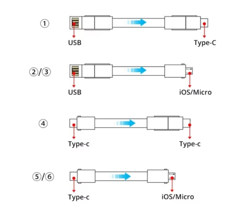 5-in-1 Universal-Ladekabel Magnetischer Schlüsselanhänger USB-Kabel 13cm