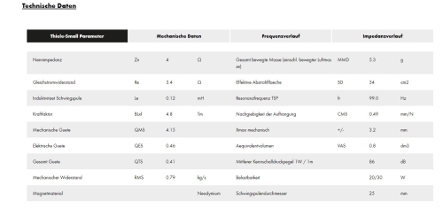 ETON RSC 8 cm Mitteltöner