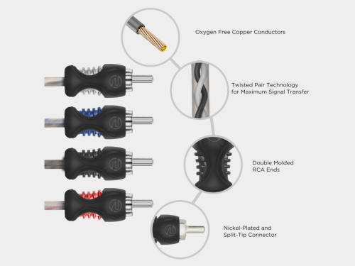 Recoil Echo OFC Cinch Kabel 4 Kanal 270cm