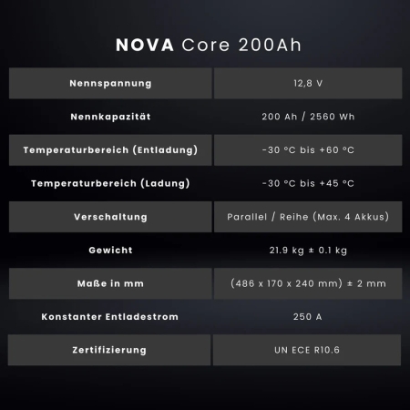 WATTSTUNDE® NOVA Core 200Ah Batterie LiFePO4