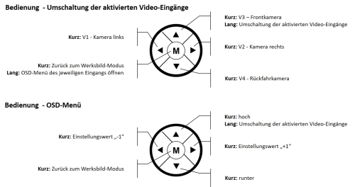 Kabelgebundene Fernbedienung für HDA oder HDV Interfaces