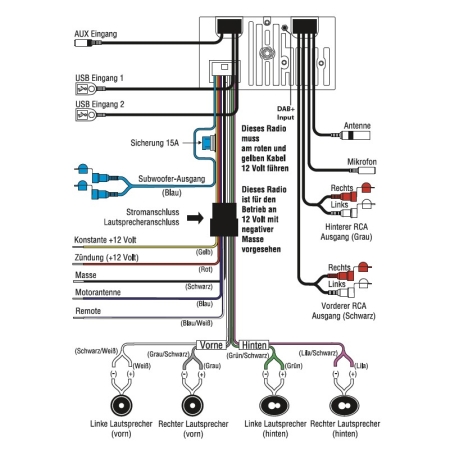 RETROSOUND Radiomodul (UKW/DAB+/BT/USB/APP) inklusive Einbaumaterial und Verkabe