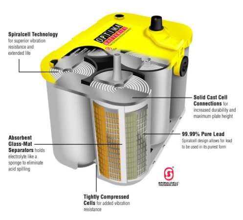 Optima BT DC 4,2 BlueTop 55Ah Batterie