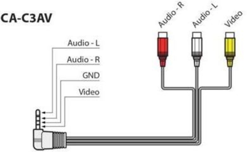 Kenwood CA-C3AV VVerbindungskabel von Cinch auf 3,5 mm Mini-Klinke