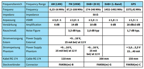 ATTB 3761.01 Antennentechnik Kombiflex- Dachantenne (AM/FM, DAB+, GPS)