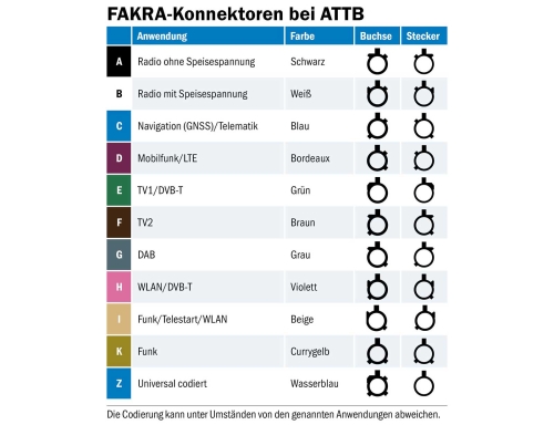 FAKRA(M) Z- GEHÄUSE ZU RG 58 KABEL