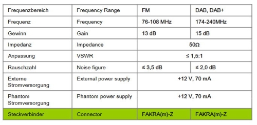 Universal DAB DAB+ AM / FM Antennenverstärker FAKRA mit Phantomeinspeisung