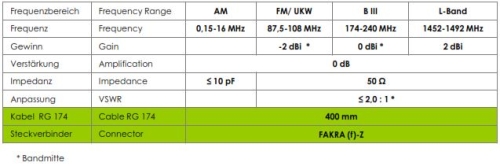 Flex-Antenne AM/FM/DAB, DAB+ PASSIV