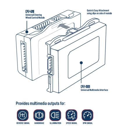 MAX A18963 Autoleads CP2-MM Add-On Multimedia Modul für CP2-UNI