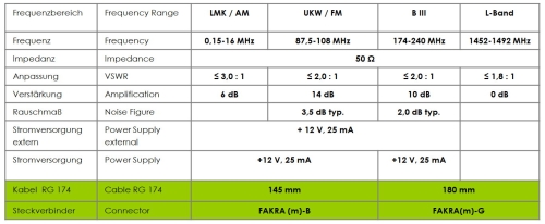 ATBB 2118.04 FM/DAB+ Aktiv-Antenne mit 5m DIN/SMB Kabel-Set (16V)