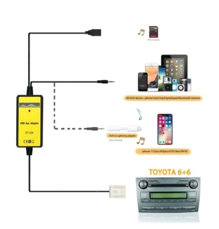 USB - AUX Interface Für Toyota und Lexus