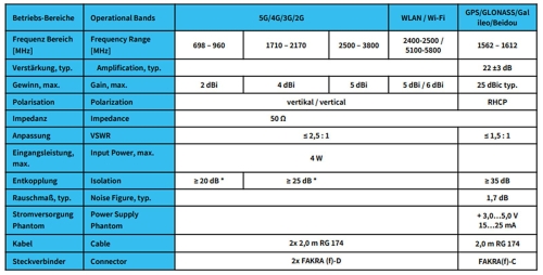 ATTB 4579.01 4579.01 Klebeantenne (LTE, 5G, GNSS/GPS/GLONASS/Galileo/Beidou, WLA