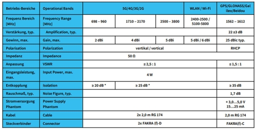 ATTB 4579.01 Klebeantenne - LTE, 5G, GPS/GLONASS/Galileo/Beidou, L1, WLAN