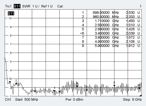 ATTB 4579.01 Klebeantenne - LTE, 5G, GPS/GLONASS/Galileo/Beidou, L1, WLAN