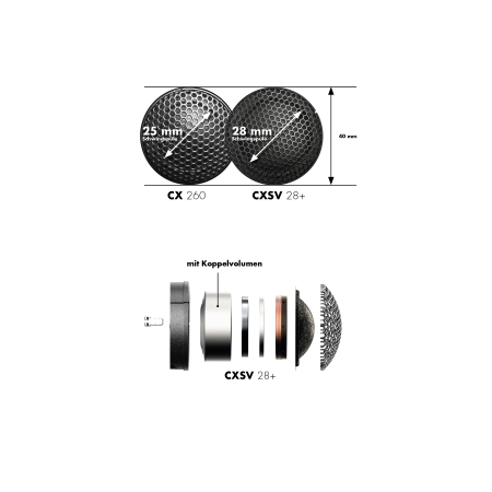 ETON POW16+ 16,5 cm 2-Wege Compo