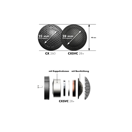 ETON PRO16+ 16,5 cm 2-Wege Compo