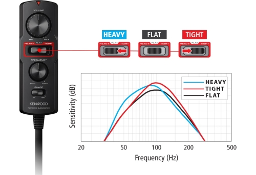 Kenwood KSC-PSW7EQ 20cm Aktiver Kompaktsubwoofer mit Active EQ