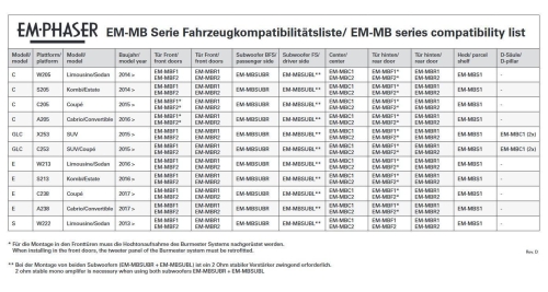 EMPHASER EM-MBC2 10 cm Center Lautsprecher für Mercedes