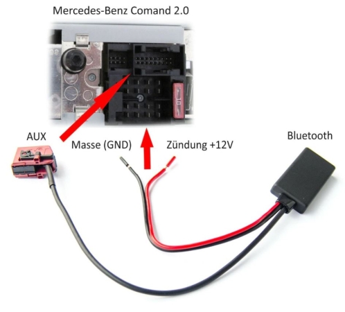 Bluetooth Interface für Mercedes Benz Comand 2.0