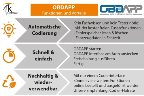 SKODA Octavia 5E Rückfahrkamera Nachrüstpaket LOW statische Linien