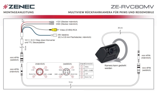 Zenec -RVC80MV Multi-View Rückfahrkamera