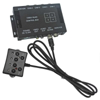 Mit demVideosplitterSW-QUAD-4P k...